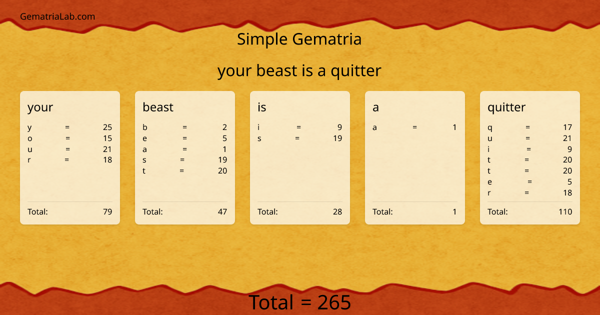 your beast is a quitter in simple Gematria